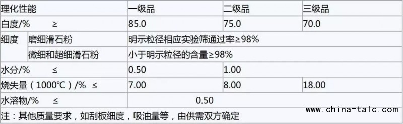 滑石粉廠家